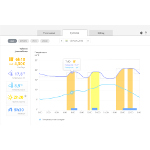 thermostat_connecte_qivivo-conso-euros